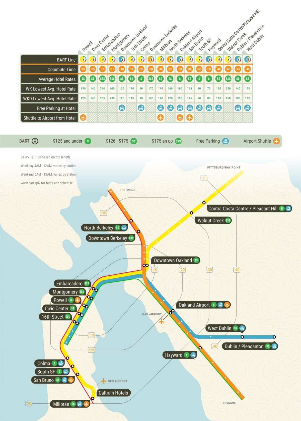 SFO metro stanice mapu